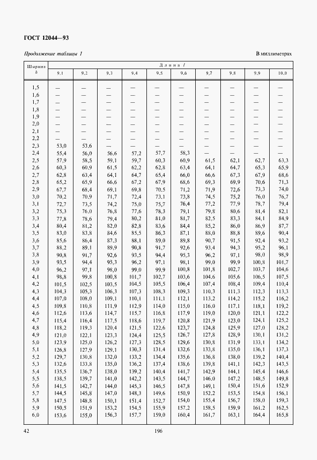 Страница 45 ГОСТ 12044-93
