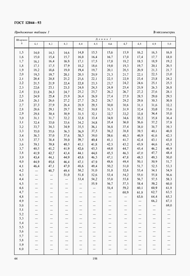 Страница 47 ГОСТ 12044-93