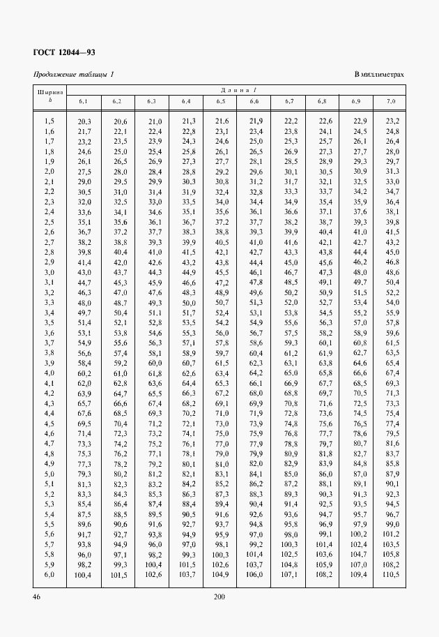 Страница 49 ГОСТ 12044-93
