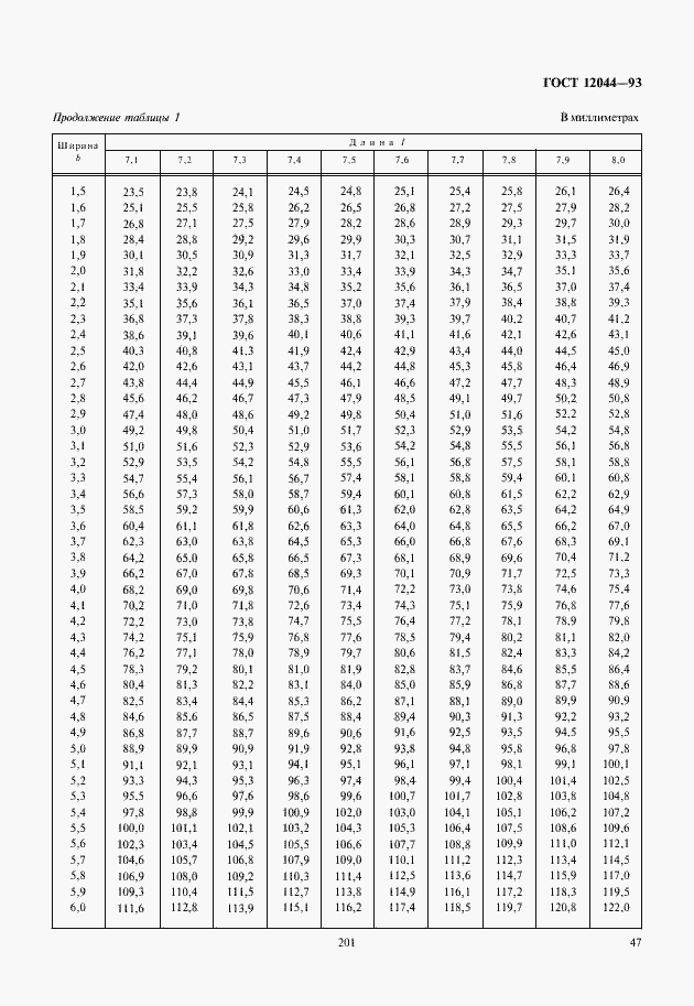 Страница 50 ГОСТ 12044-93