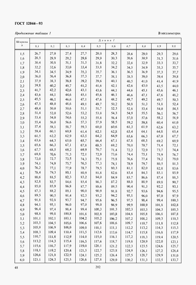 Страница 51 ГОСТ 12044-93