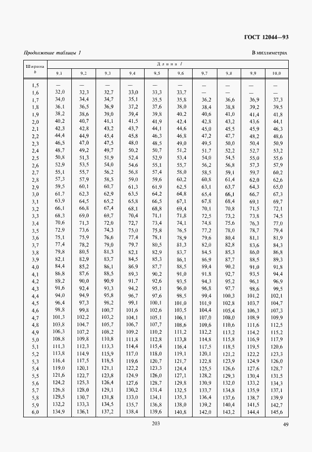 Страница 52 ГОСТ 12044-93