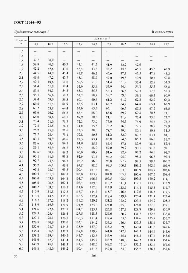 Страница 53 ГОСТ 12044-93