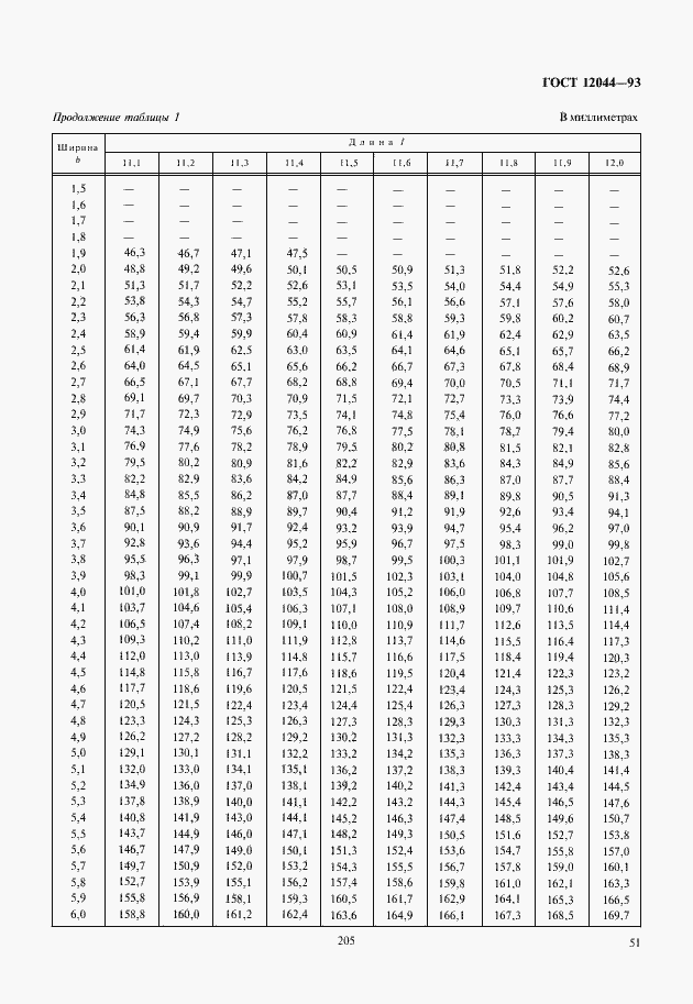 Страница 54 ГОСТ 12044-93