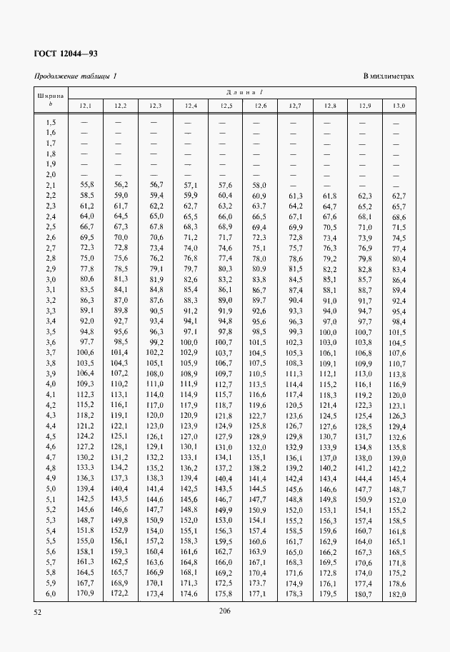 Страница 55 ГОСТ 12044-93