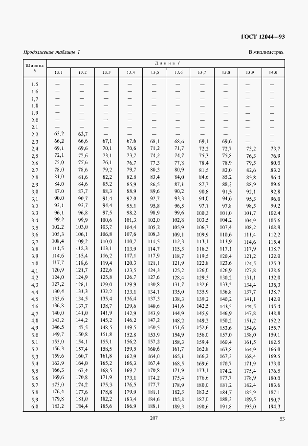 Страница 56 ГОСТ 12044-93
