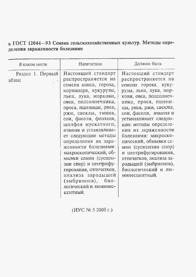 Приложение №1