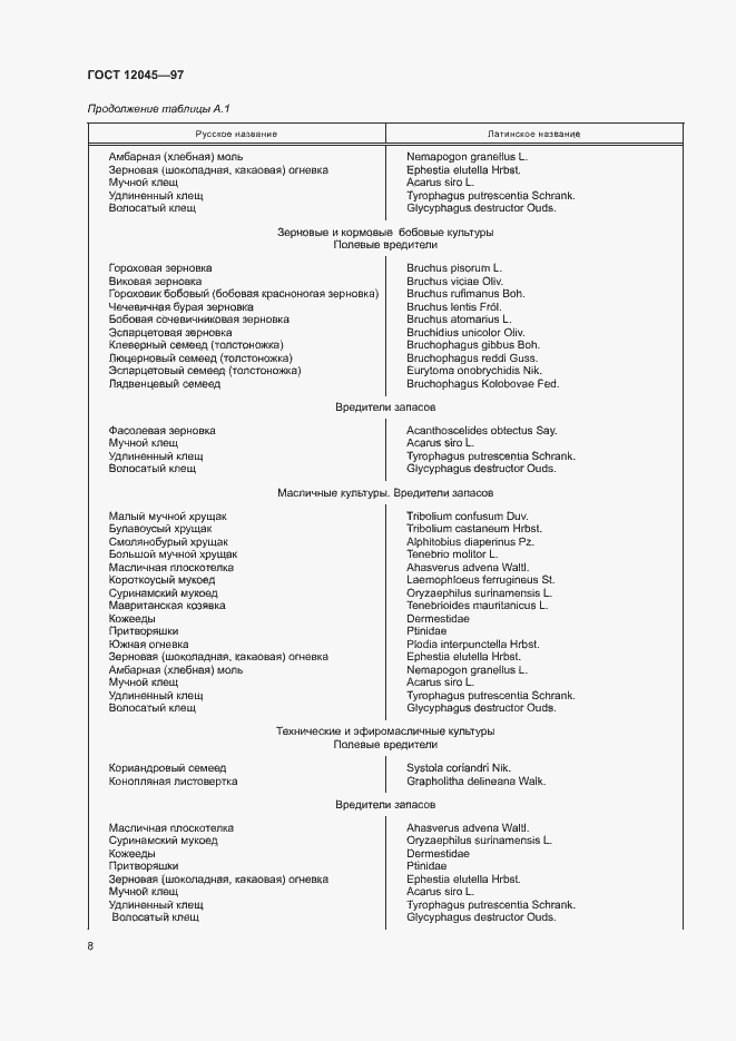 Страница 11 ГОСТ 12045-97
