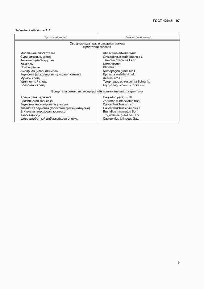 Страница 12 ГОСТ 12045-97