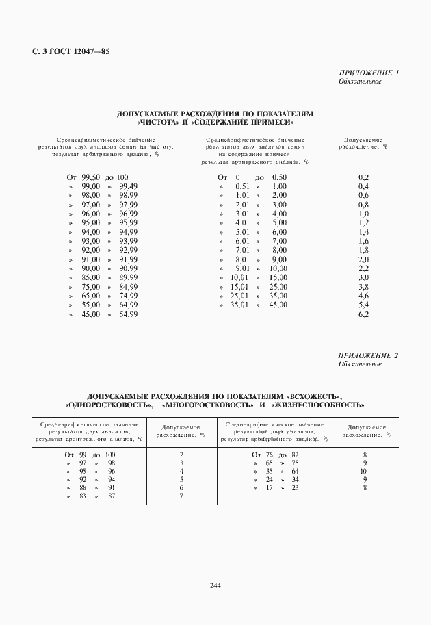 Страница 4 ГОСТ 12047-85