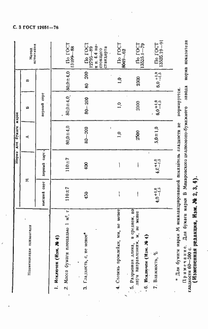 Страница 4 ГОСТ 12051-76