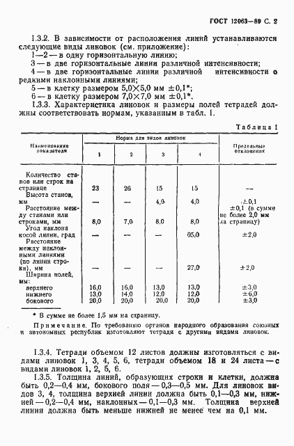 Страница 4 ГОСТ 12063-89