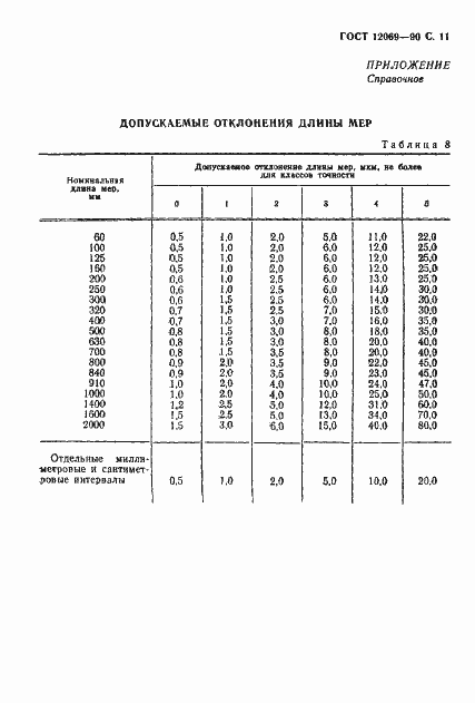 Страница 12 ГОСТ 12069-90