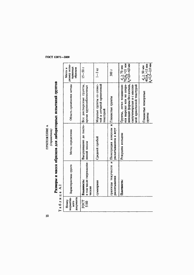 Страница 13 ГОСТ 12071-2000