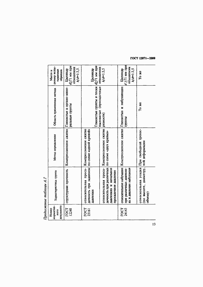 Страница 16 ГОСТ 12071-2000