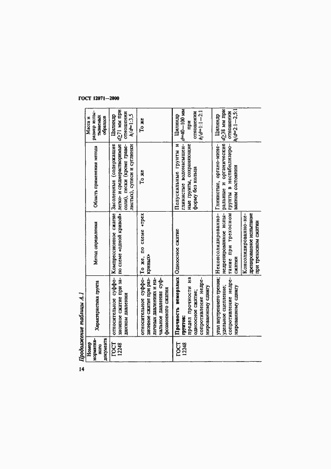 Страница 17 ГОСТ 12071-2000