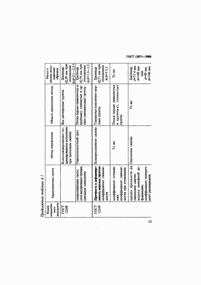 Страница 18 ГОСТ 12071-2000