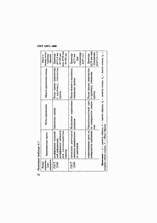Страница 19 ГОСТ 12071-2000