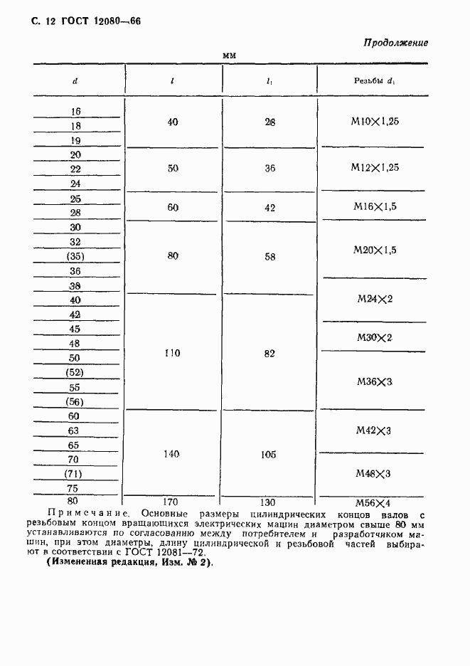 Страница 13 ГОСТ 12080-66