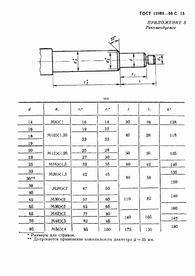 Страница 16 ГОСТ 12080-66