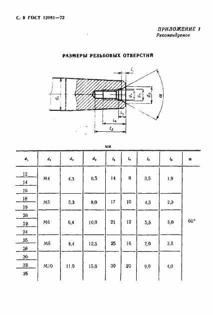 Страница 10 ГОСТ 12081-72