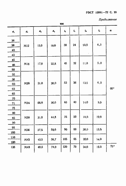Страница 11 ГОСТ 12081-72