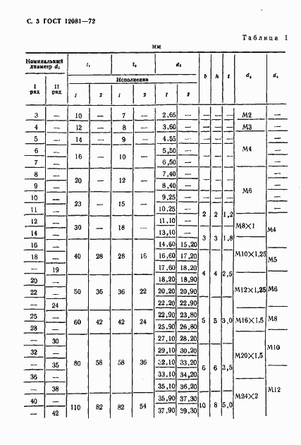 Страница 4 ГОСТ 12081-72