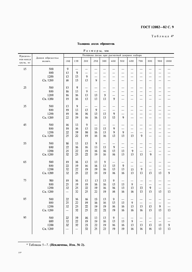 Страница 10 ГОСТ 12082-82
