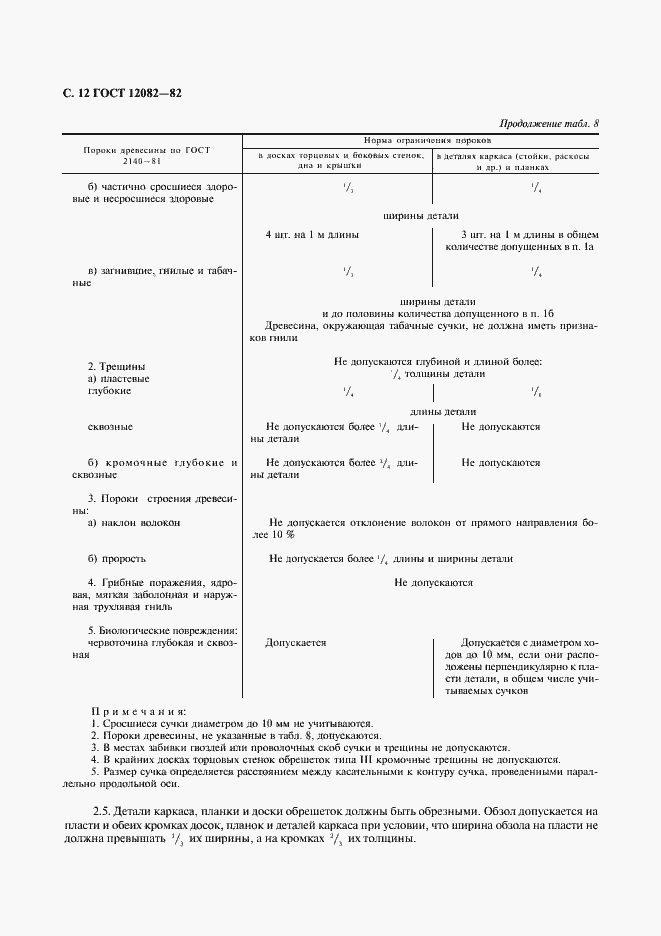 Страница 13 ГОСТ 12082-82