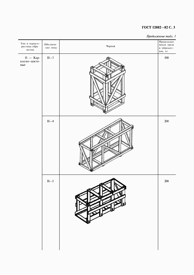 Страница 4 ГОСТ 12082-82