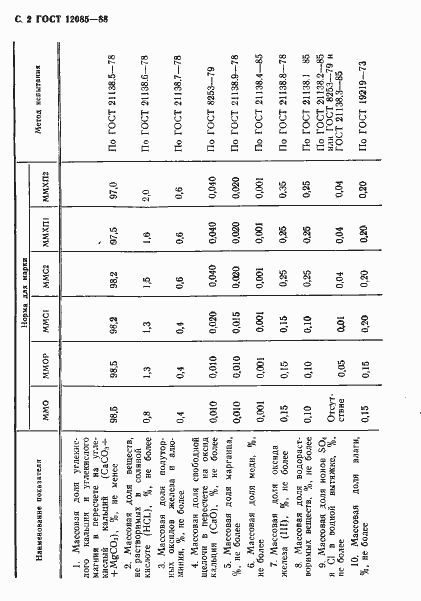 Страница 3 ГОСТ 12085-88