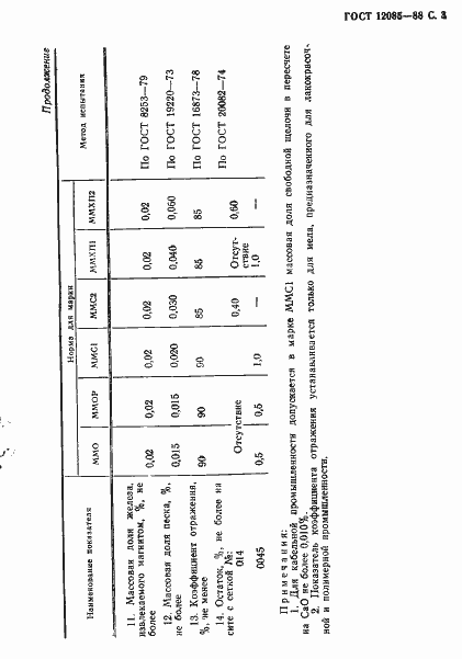 Страница 4 ГОСТ 12085-88