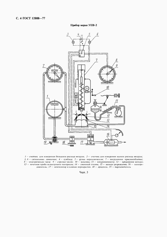 Страница 5 ГОСТ 12088-77