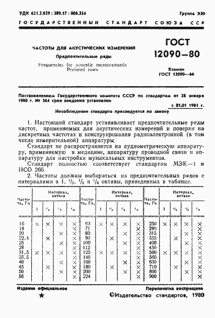 Страница 2 ГОСТ 12090-80