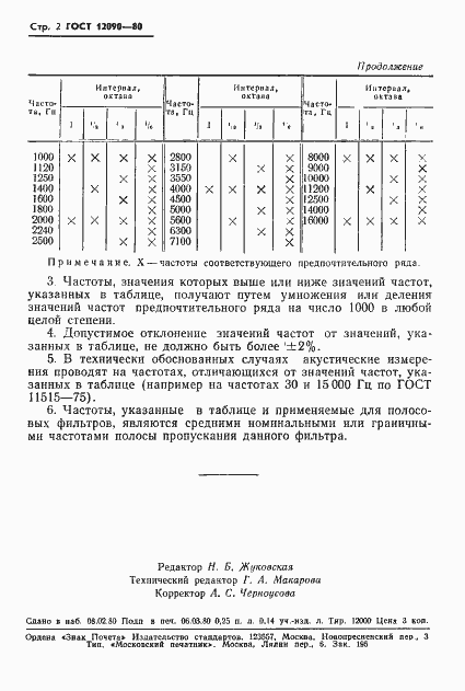 Страница 3 ГОСТ 12090-80