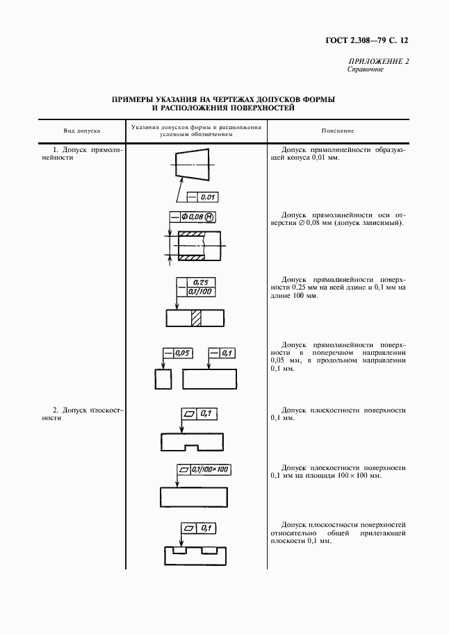 Страница 13 ГОСТ 2.308-79
