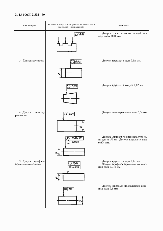 Страница 14 ГОСТ 2.308-79