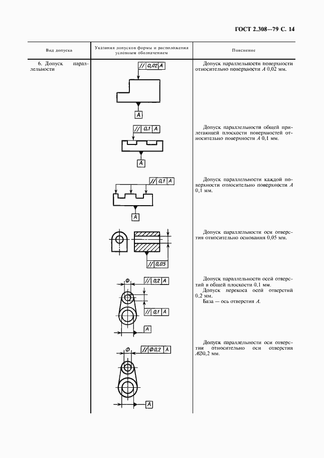 Страница 15 ГОСТ 2.308-79