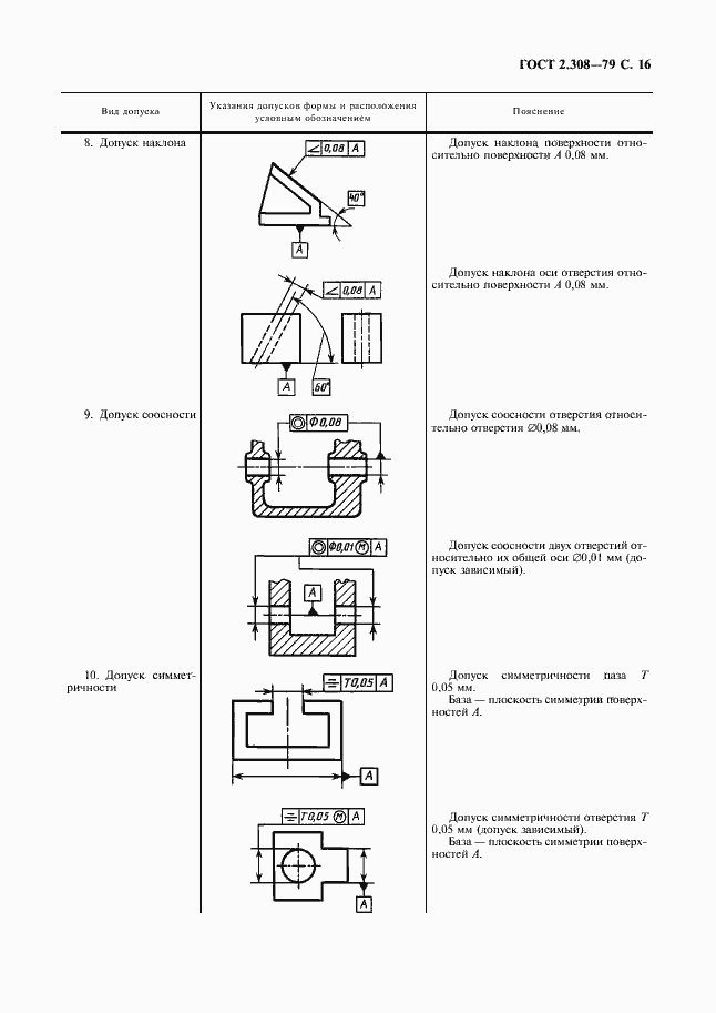 Страница 17 ГОСТ 2.308-79