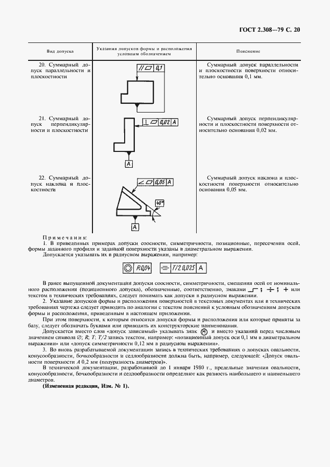 Страница 21 ГОСТ 2.308-79