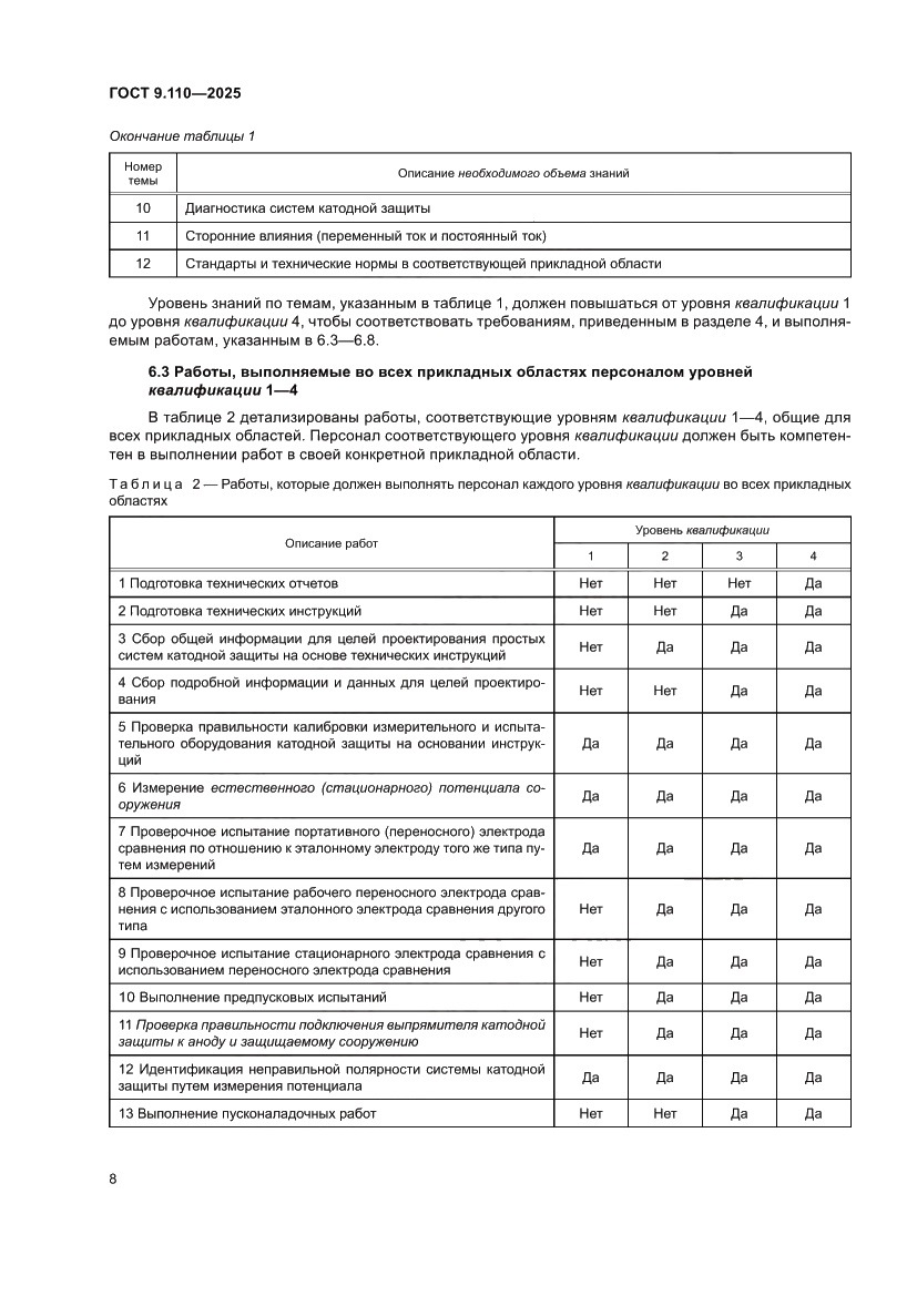 Страница 14 ГОСТ 9.110-2025