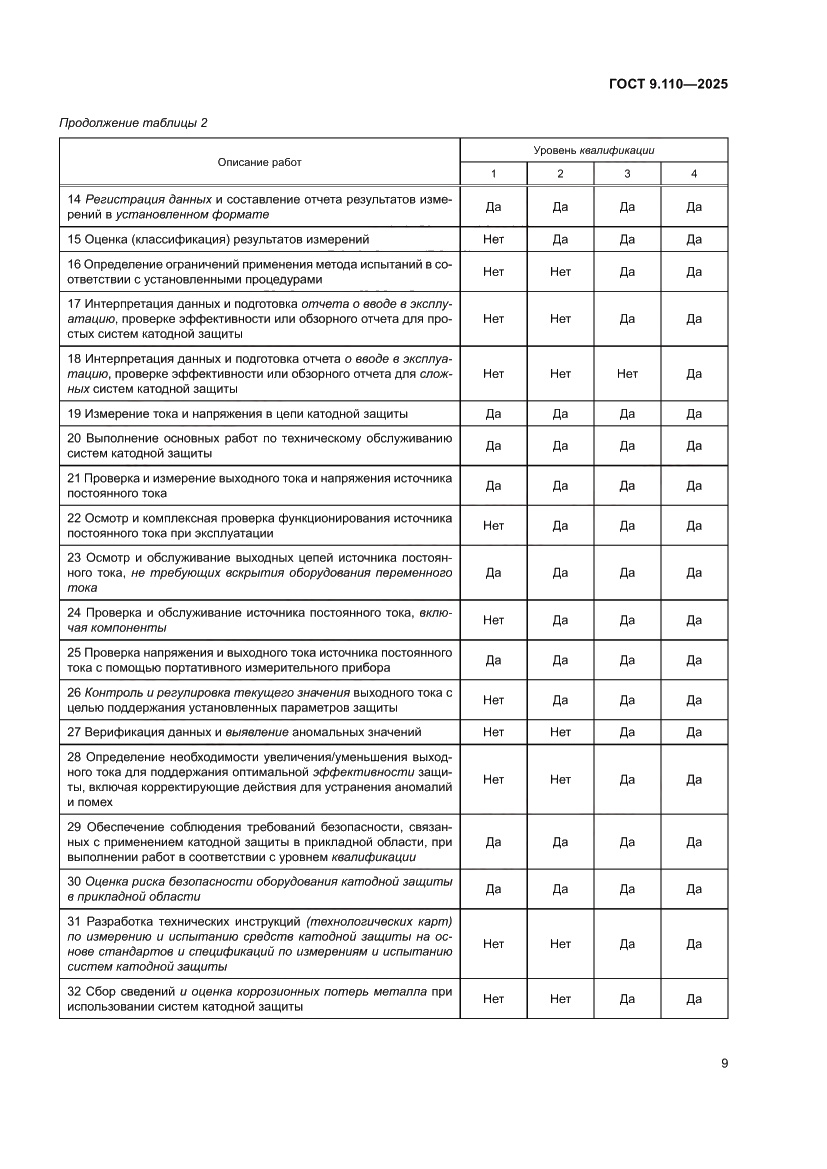 Страница 15 ГОСТ 9.110-2025