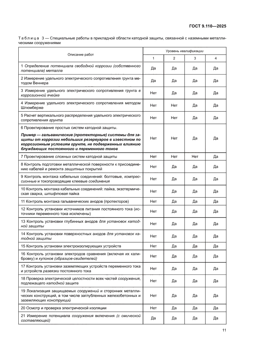Страница 17 ГОСТ 9.110-2025
