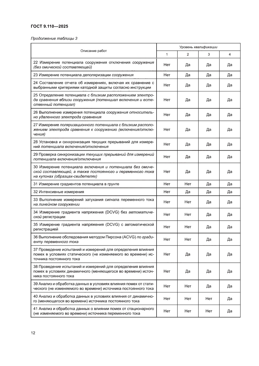 Страница 18 ГОСТ 9.110-2025