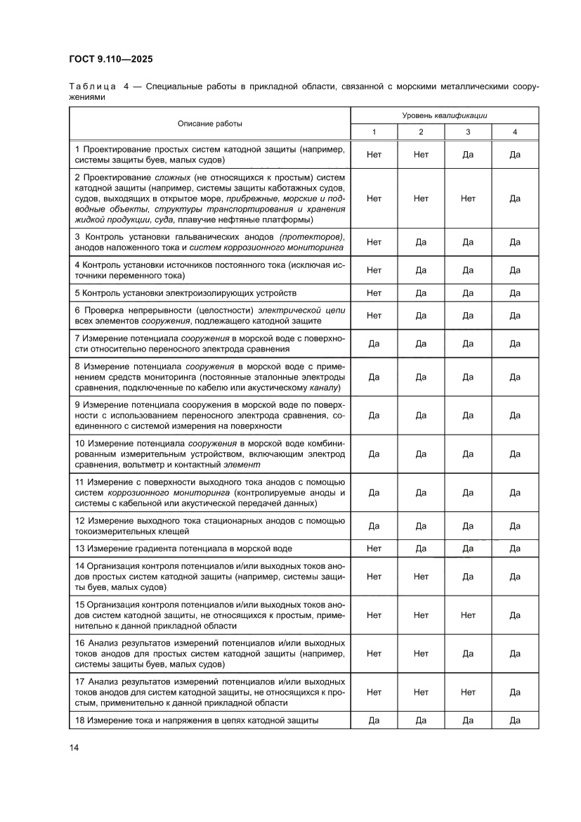 Страница 20 ГОСТ 9.110-2025