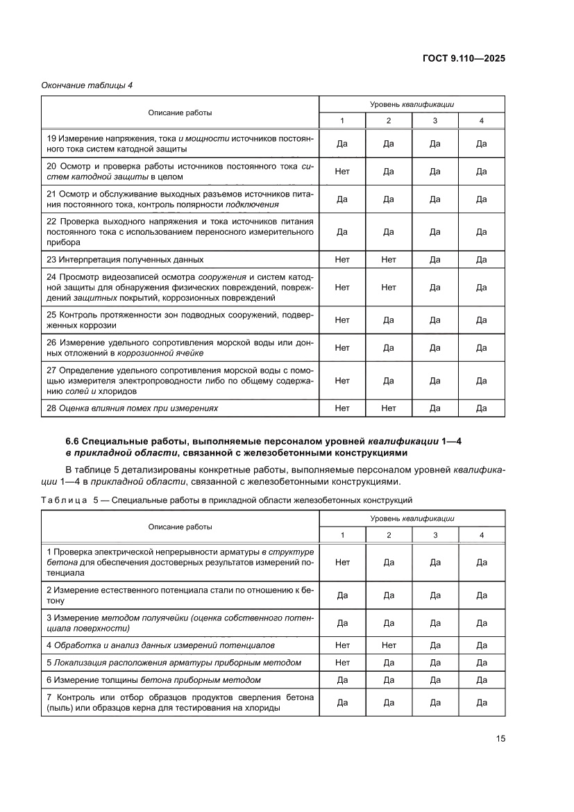 Страница 21 ГОСТ 9.110-2025