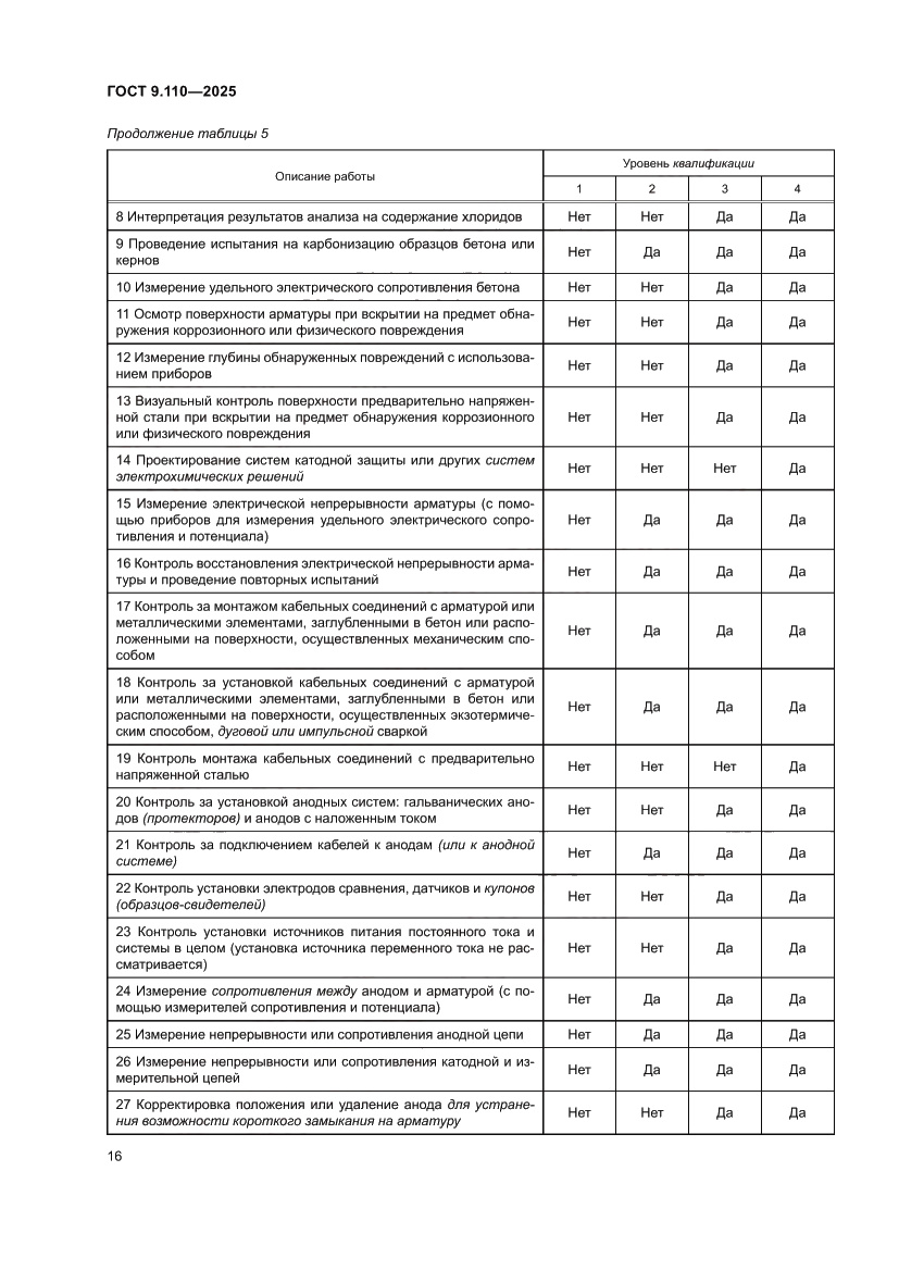 Страница 22 ГОСТ 9.110-2025