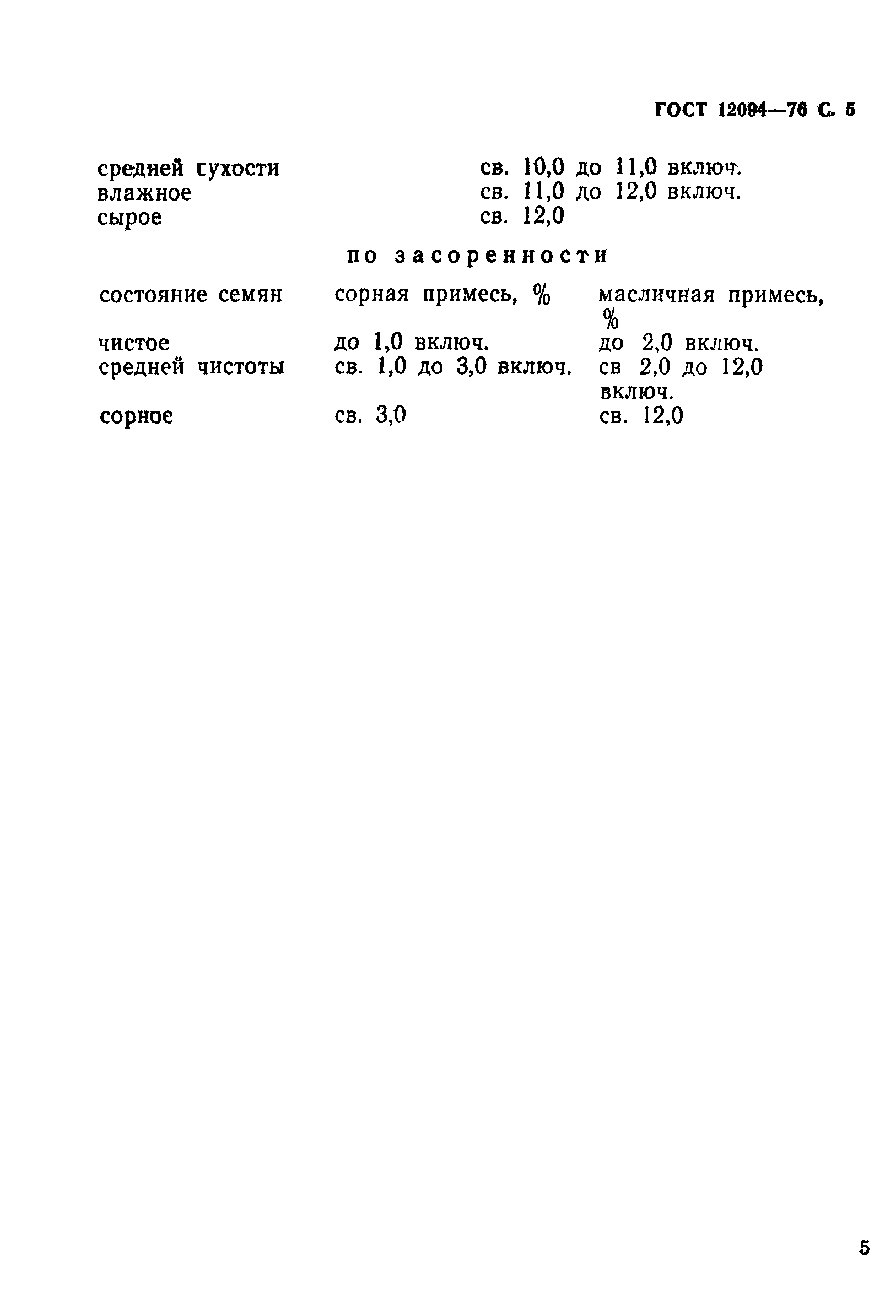 Страница 6 ГОСТ 12094-76