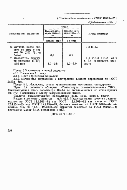 Страница 16 ГОСТ 12099-75