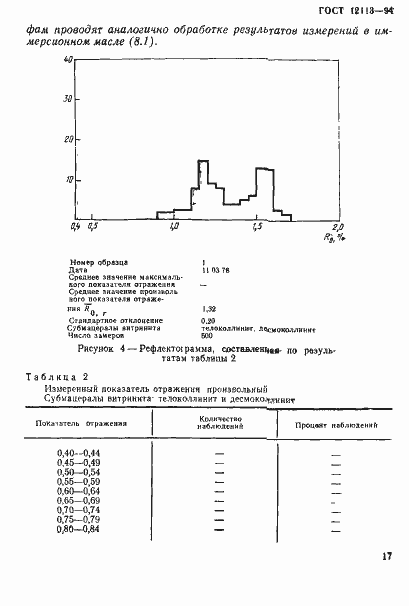 Страница 20 ГОСТ 12113-94